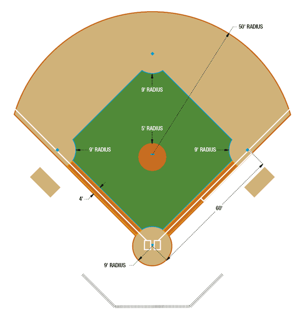 How layout baseball.