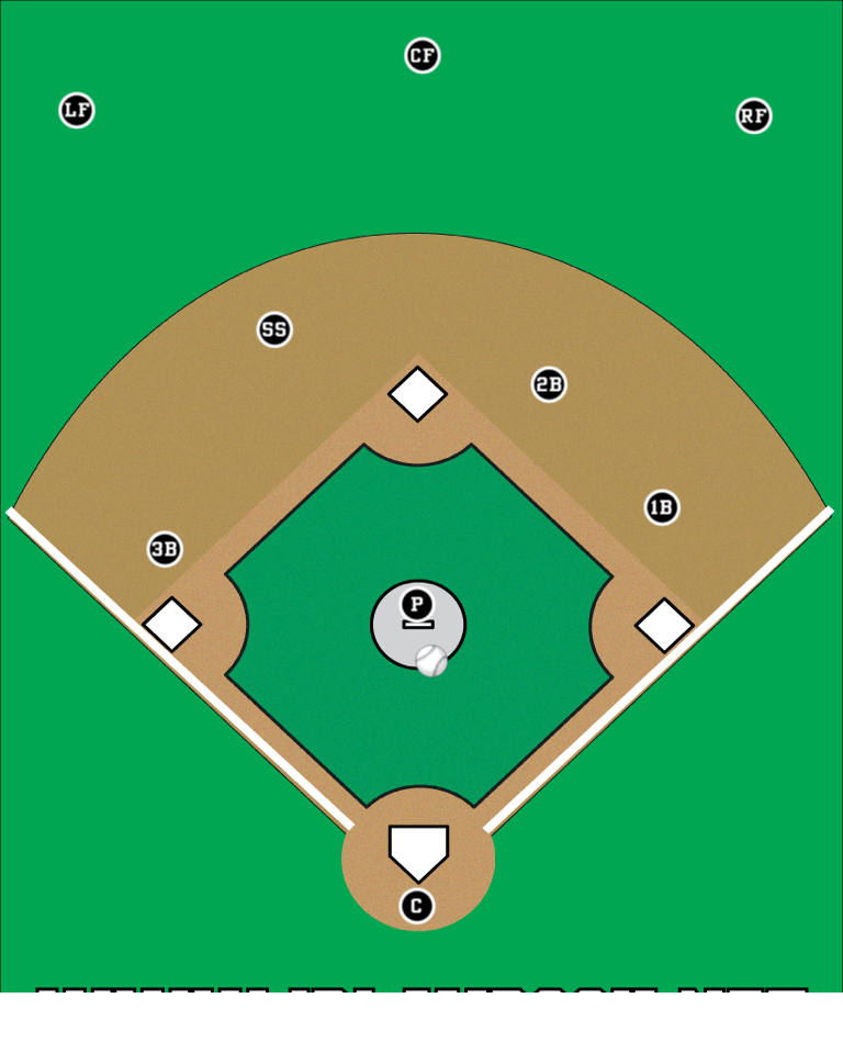 Baseball Field Diagram Printable Layout Diamond Cake