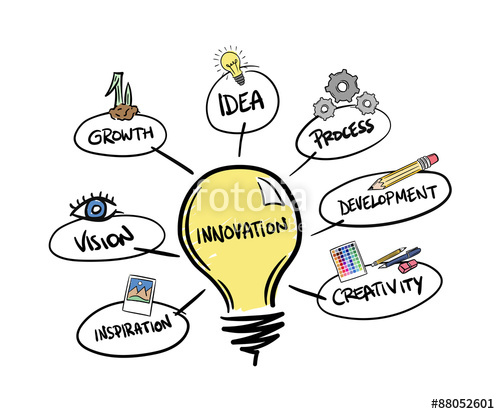 Innovation brainstorm vector.