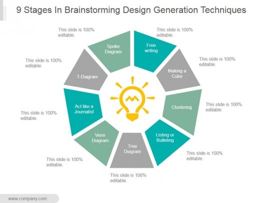 9 Stages In Brainstorming Design Generation Techniques Ppt
