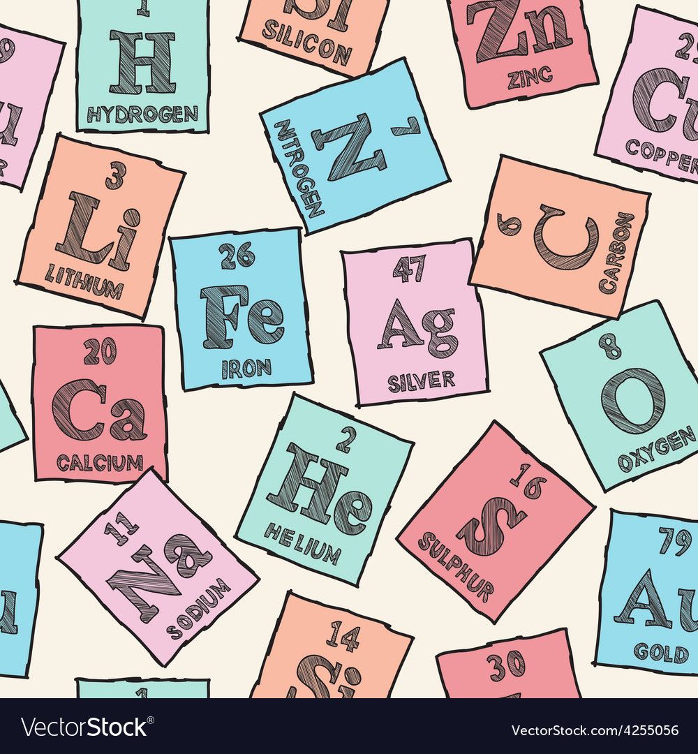 Chemical elements periodic.