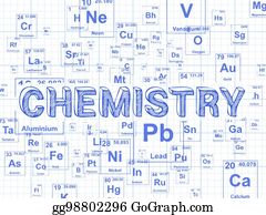 Chemistry Word Clip Art