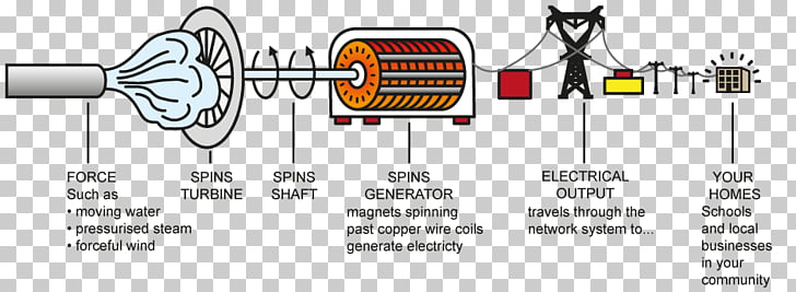 Electric generator electricity.