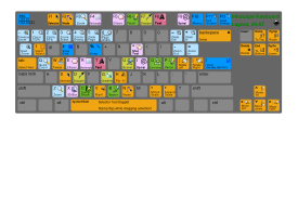 Inkscape keyboard layout.
