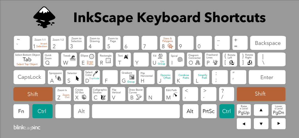 Keyboard shortcut guide.
