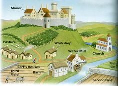Free Cliparts Medieval Manor, Download Free Clip Art, Free