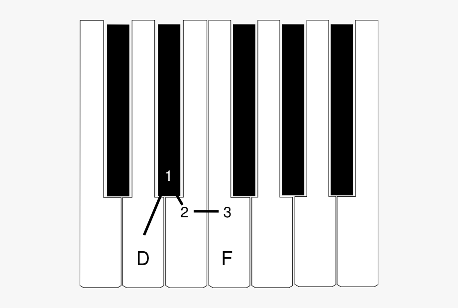 Keyboard Music Minor Chord D