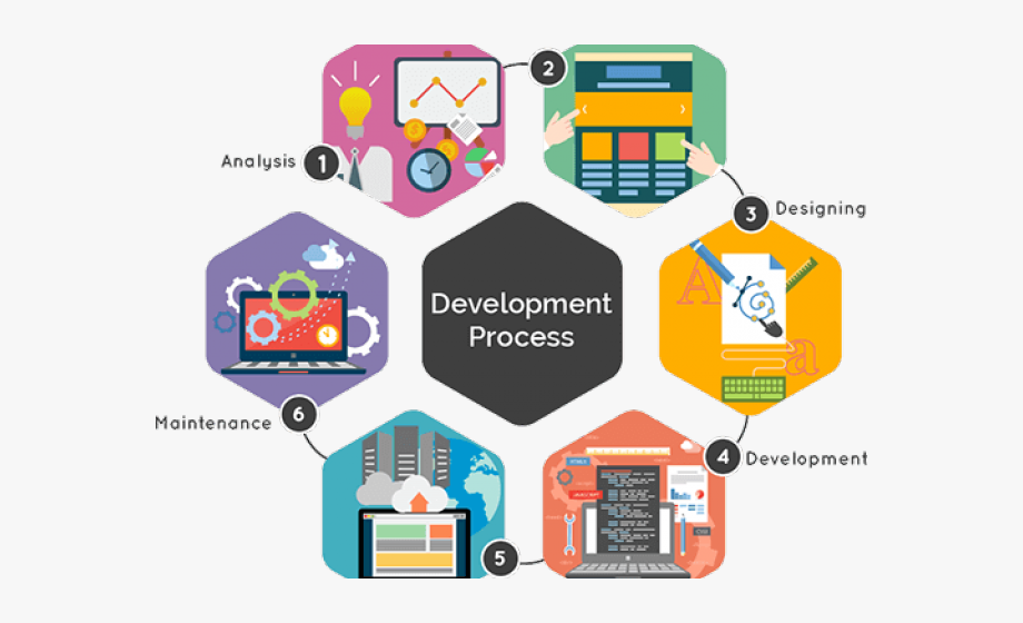 Software Development Clipart Website Design