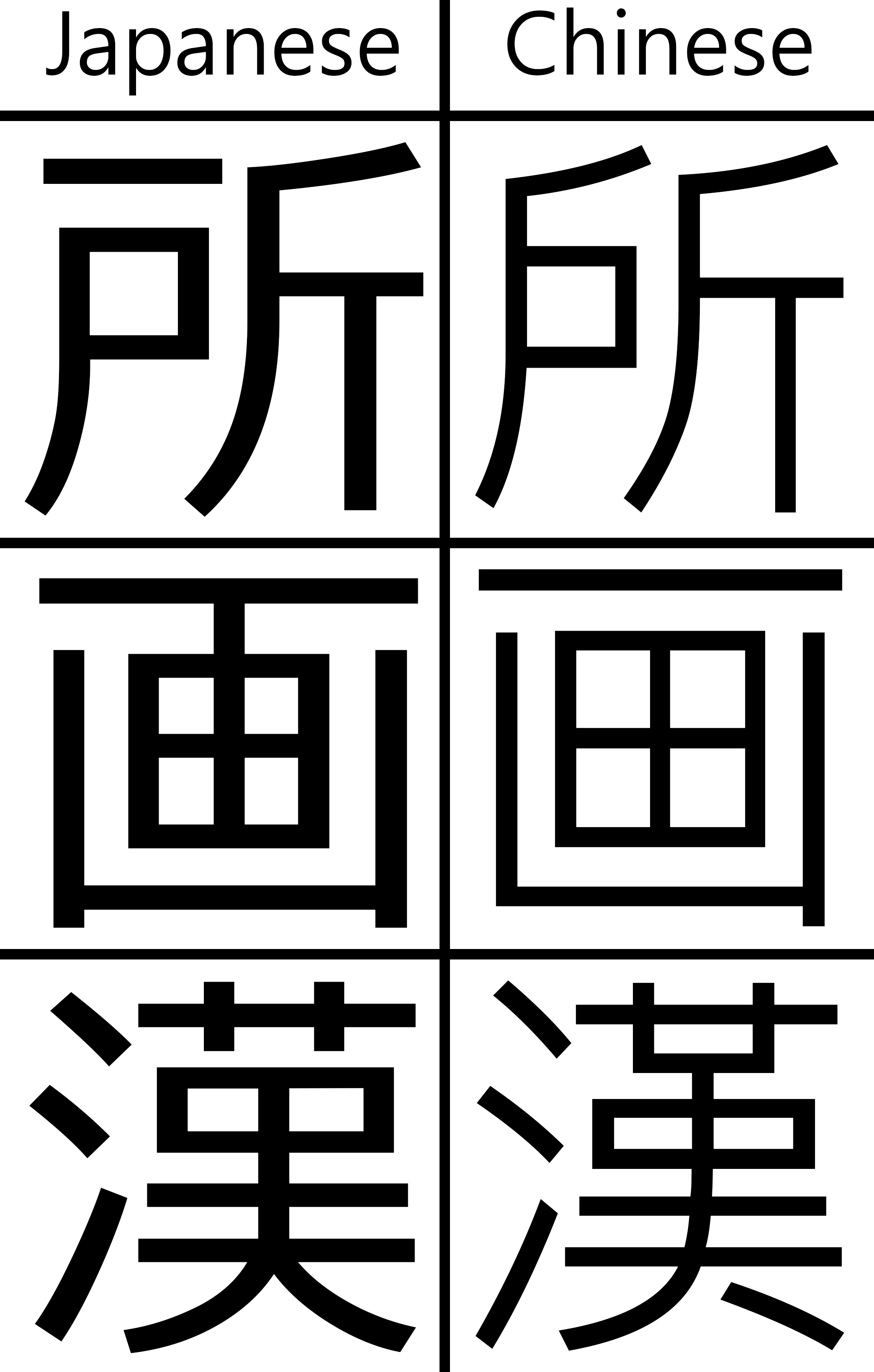 I have noticed that Japanese Kanji are written like they