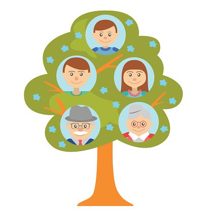 Cartoon generation family tree isolated on white Clipart