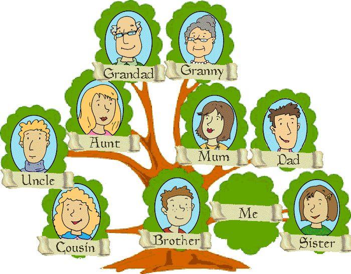 Family tree activity.