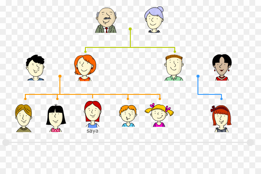 Spanish family tree.