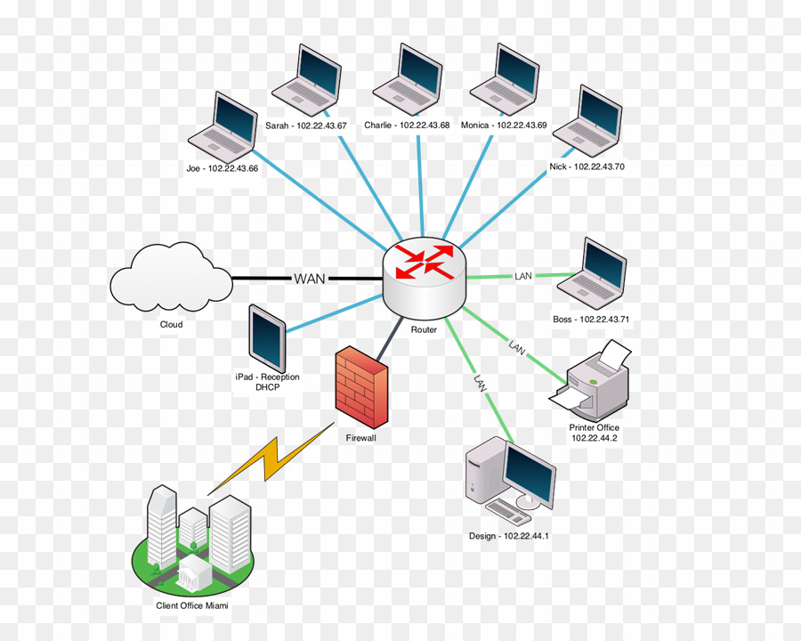 Computer Network Diagram PNG Clipart download