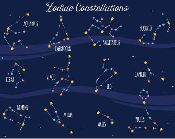 Zodiac Constellation Clipart, Horoscope, Astrology