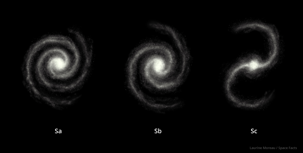 Types galaxies spiral.