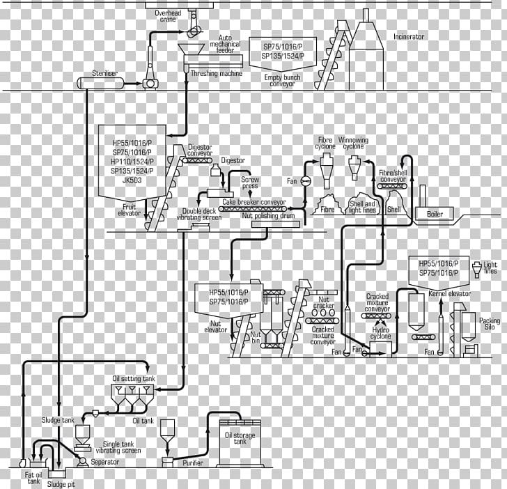 Process layout industry.