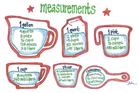 Measure foods improve.