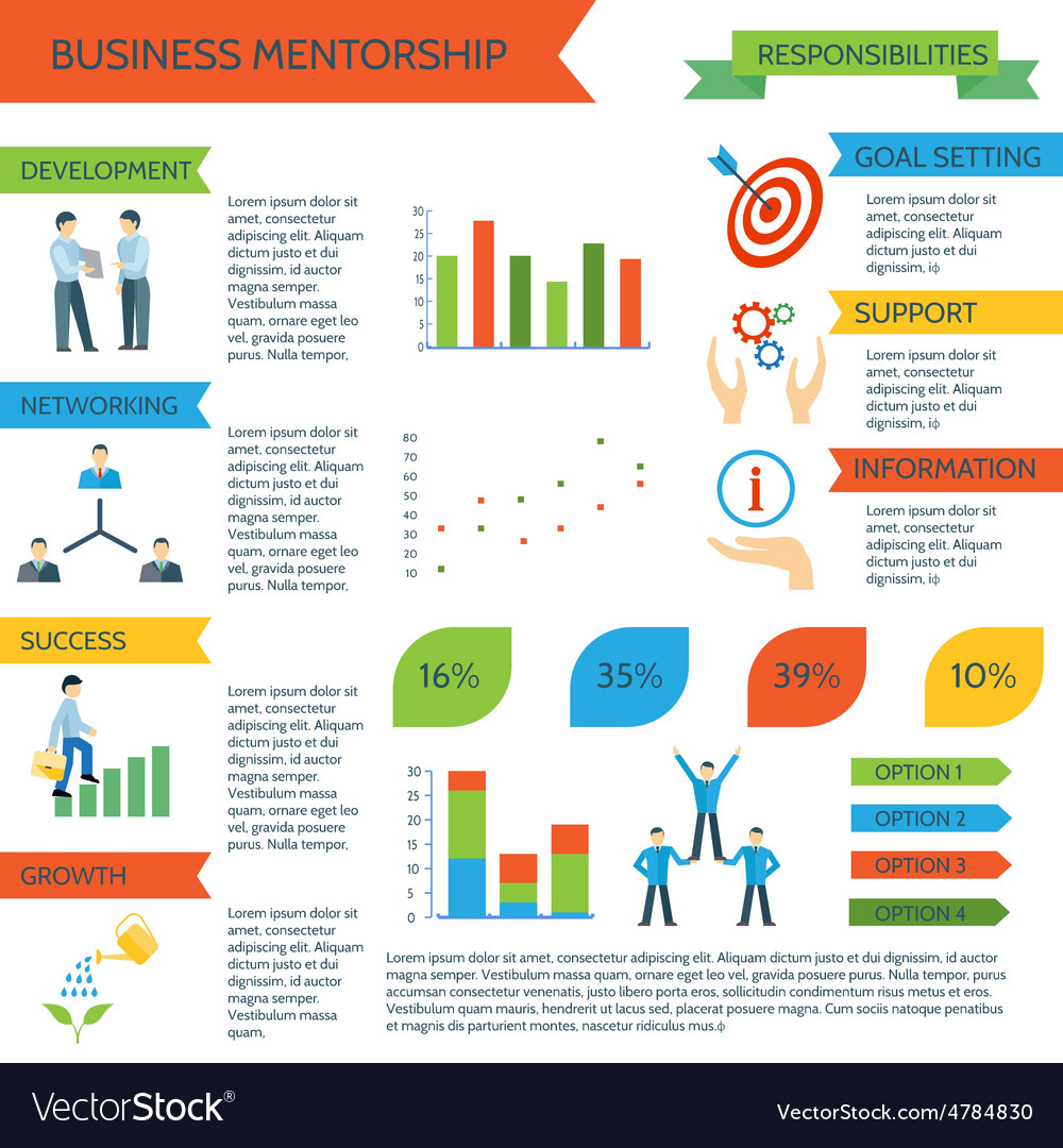 Mentoring infographics set.