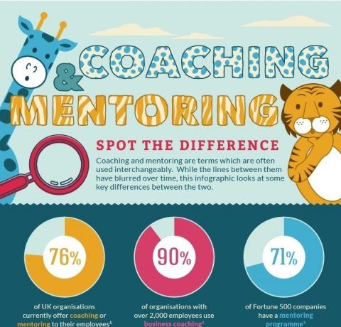 Coaching mentoring infographic.