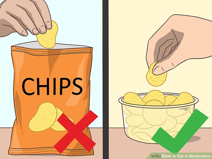 How to Eat in Moderation