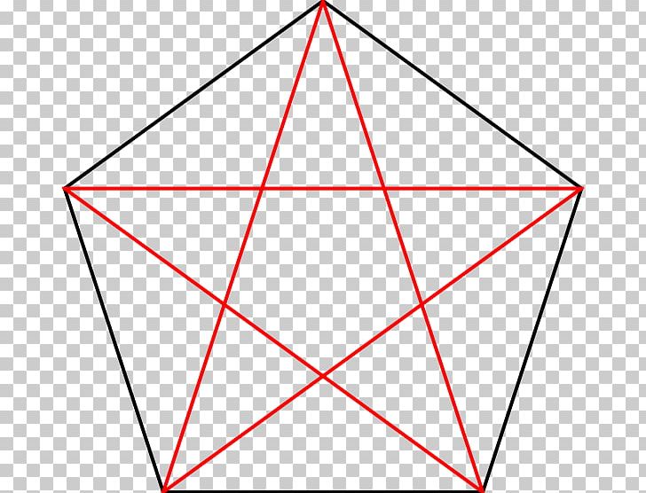 Pentagram pentagon symbol.