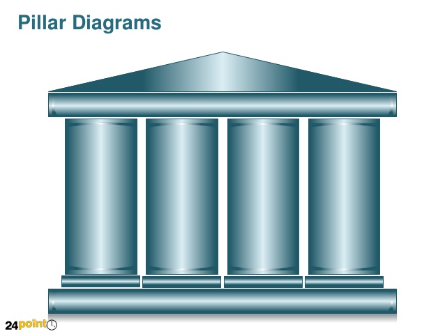 Pillar diagrams editable.