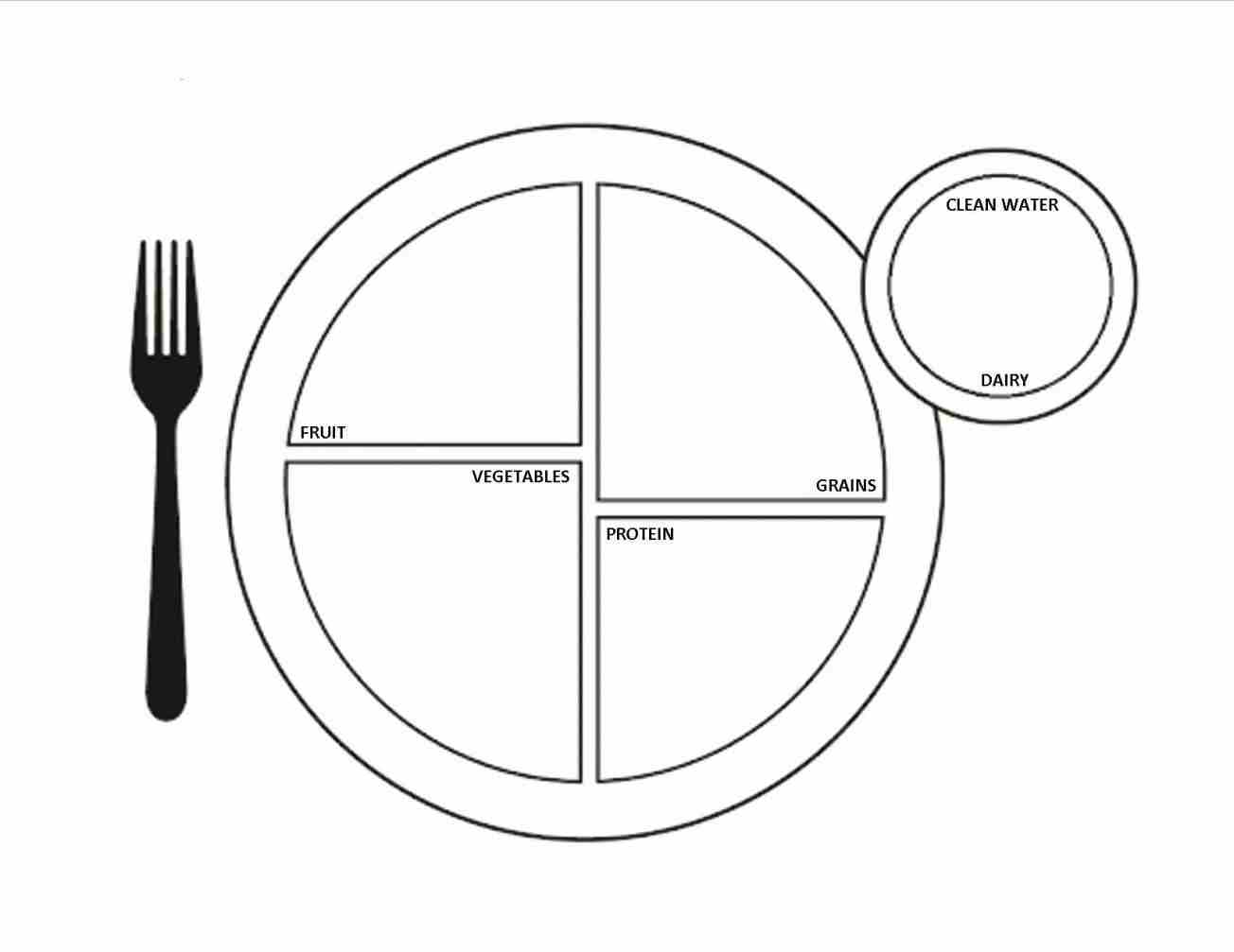 Food plate clipart.