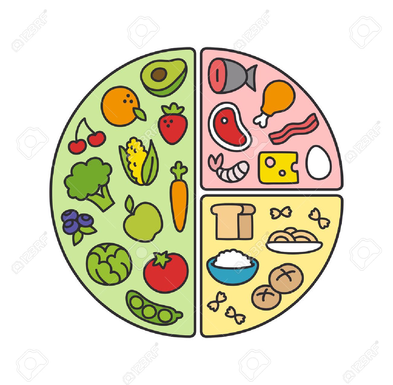 Dinner Plate Clipart healthy