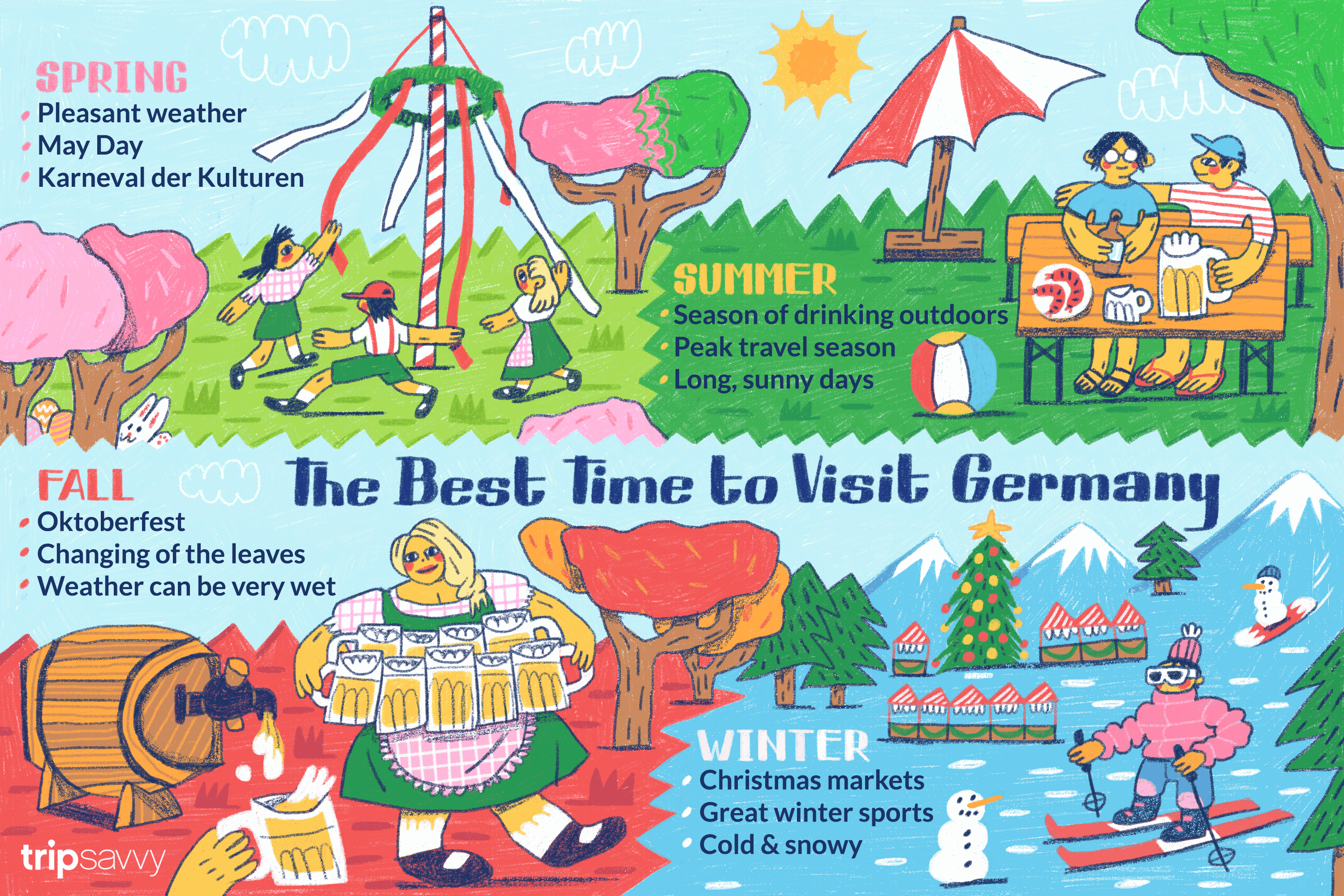 The Best Time to Visit Germany