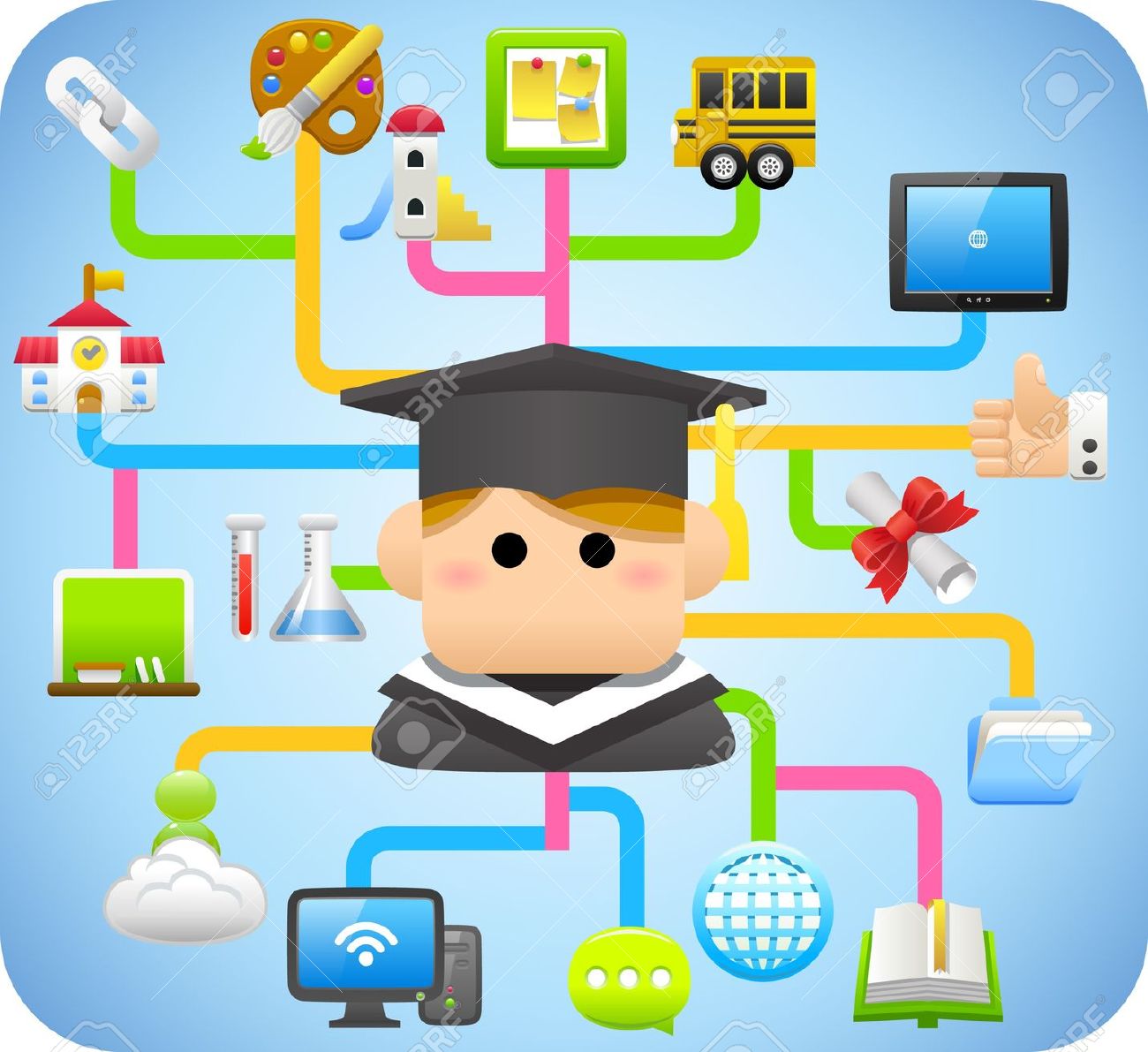 Free Technology Education Cliparts, Download Free Clip Art