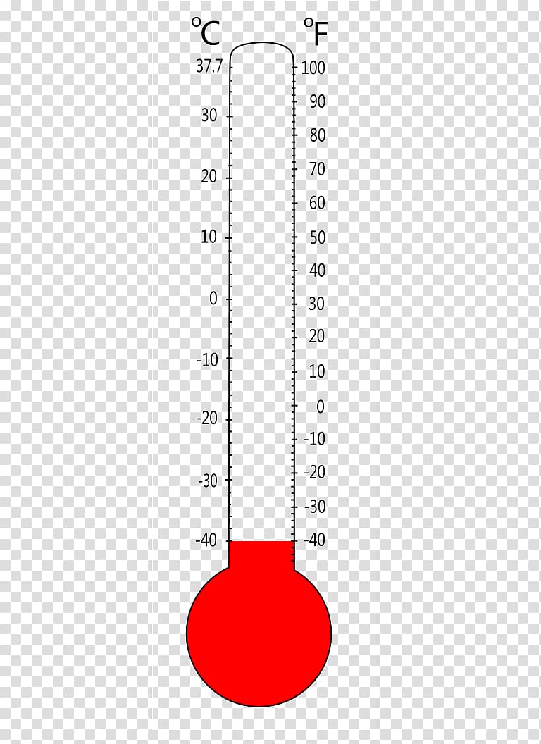 Celsius fahrenheit thermometer.