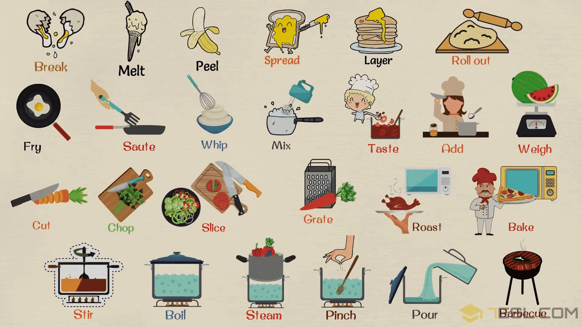 Cooking verbs list.