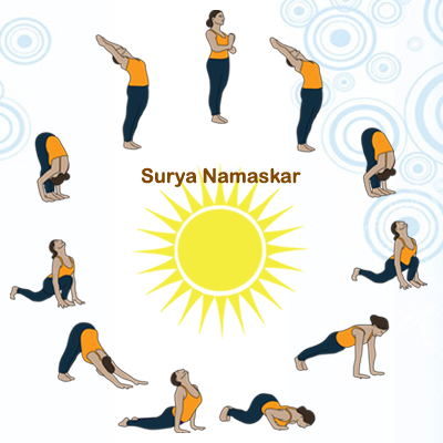 How many calories are burned in Suryanamaskar
