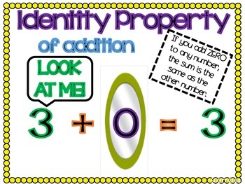Commutative and Identity Property of Addition Posters