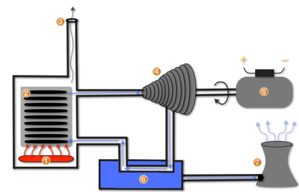 Clipart Generator Turbine and other clipart images on Cliparts pub™