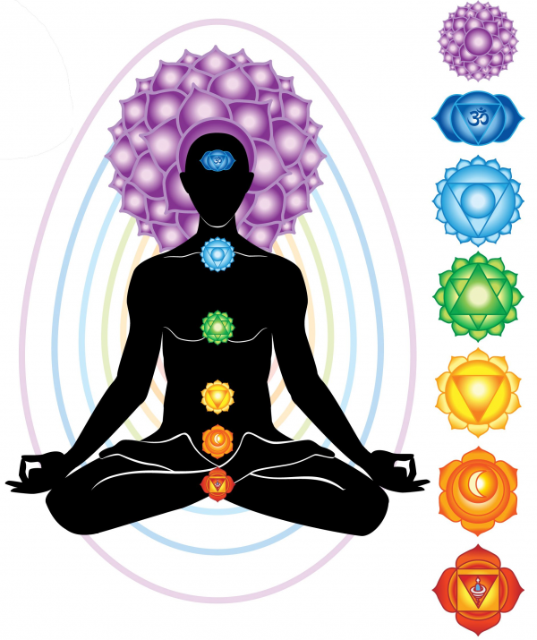 Meditation clipart chakra pictures on Cliparts Pub 2020! 🔝